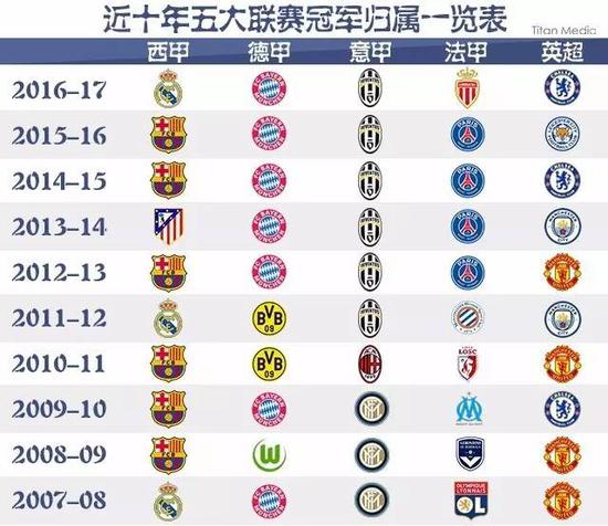 俱乐部必须 俱乐部必须